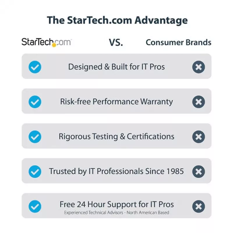 StarTech.com USB-C 10Gbps na obudowę SSD M.2 NVMe lub M.2 SATA - Beznarzędziowa zewnętrzna aluminiowa obudowa M.2 PCIe/SATA NGFF SSD - Kable hosta USB Type-C i A - Obsługuje 2230/2242/2260/2280
