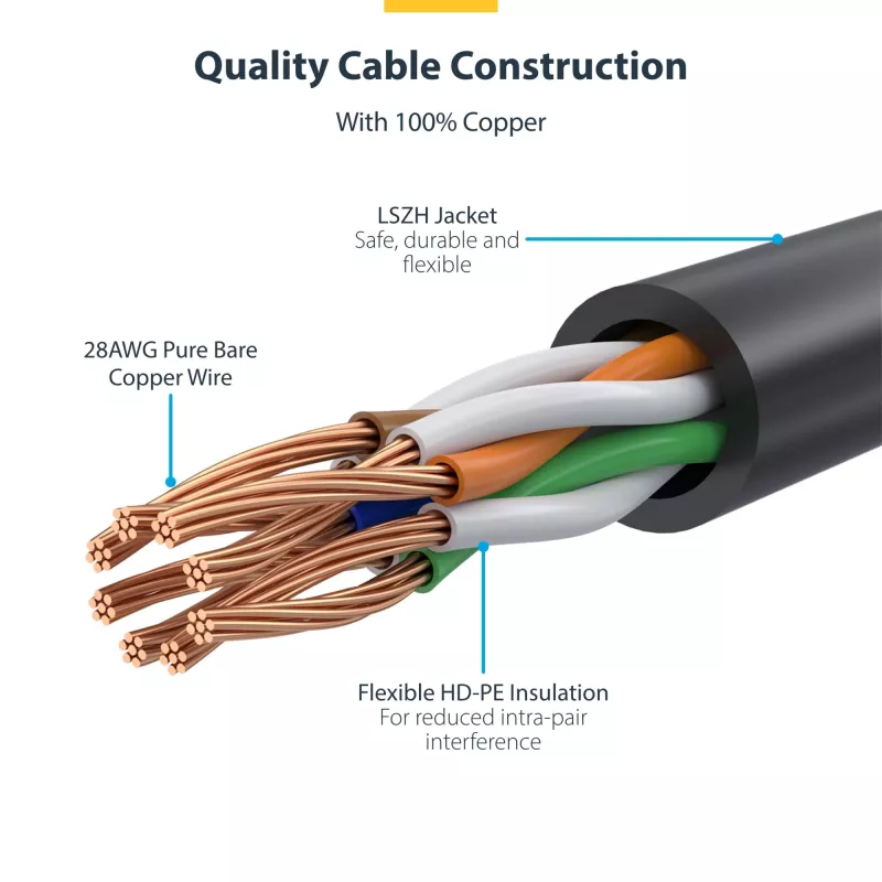 StarTech.com Kabel CAT6 3 m – cienki – odciążane złącza RJ45 – Szary
