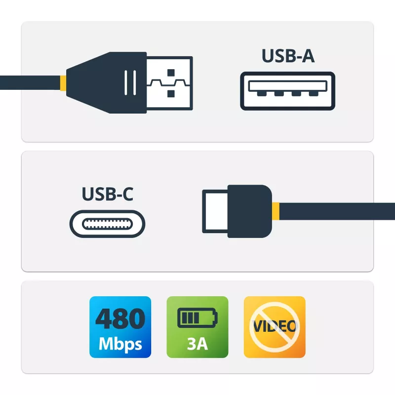 Kabel StarTech.com USB-C do USB-A - M/M - 1m (3ft) - USB 2.0