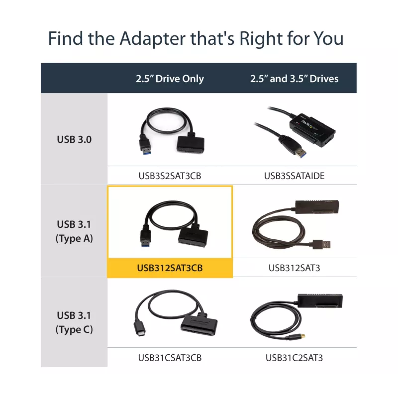 StarTech.com Adapter kablowy USB 3.1 do 2,5-calowego dysku twardego SATA – USB 3.1 Gen 2 10 Gb/s z UASP, zewnętrzny konwerter pamięci HDD/SSD