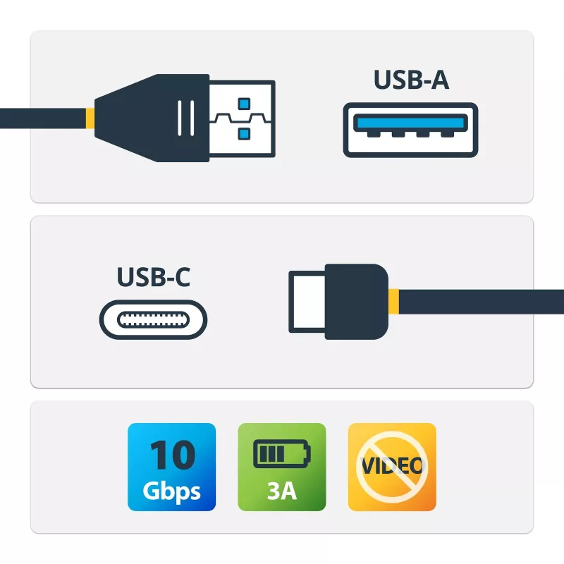 StarTech.com 3 ft. (1 m) USB do USB-C Kabel - M/M, 1 m, USB A, USB C, USB 3.2 Gen 2 (3.1 Gen 2), 10 Gbit/s, Czarny