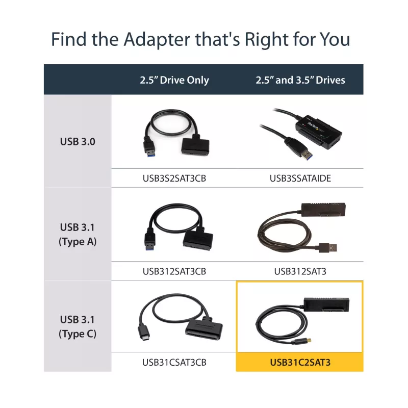StarTech.com adapter kablowy USB 3.1 (10 Gb/s) dla dysków SATA 2,5”/3,5” - USB-C