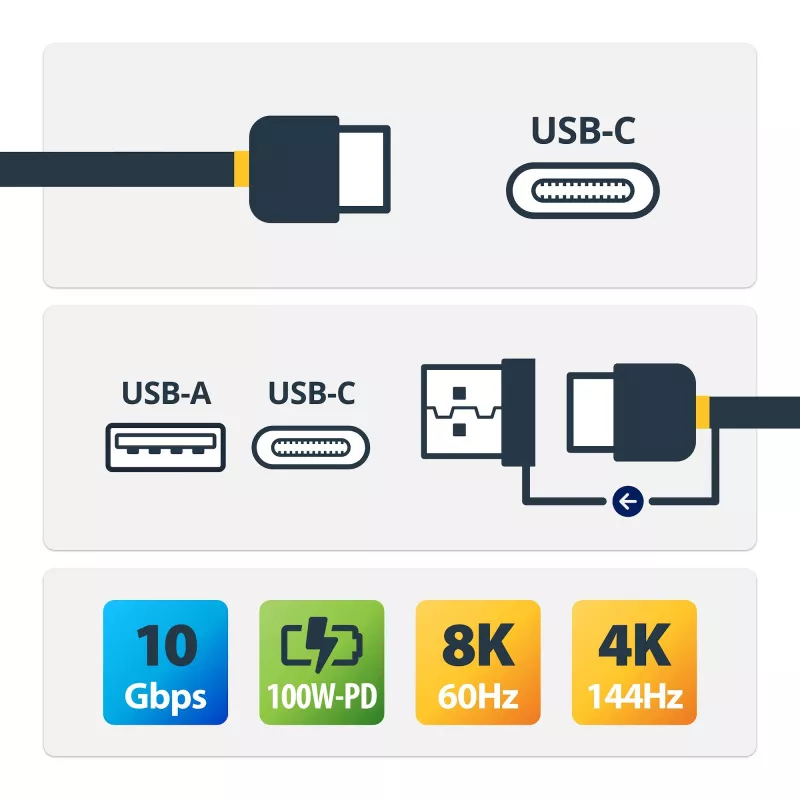 StarTech.com 0,9 m (1 m) kabel USB-C z adapterem USB-A - hybrydowy kabel 2 w 1 USB-C z USB-A - USB-C na USB-C (10 Gb/s / 100 W PD), USB-A na USB-C (5 Gb/s) - idealny do hybrydowej stacji dokującej