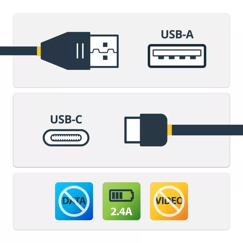 StarTech.com Kabel ładujący zabezpieczony 0,9 m (3 stopy) – USB-A na USB-C, blokada danych, tylko ładowanie – Kabel zasilający bez transmisji danych do telefonu/tabletu – adapter kablowy USB chroniący dane
