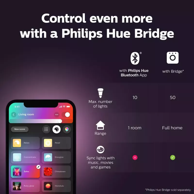 Philips Hue biały and colour ambience Candle E14 smart bulb 929002294204