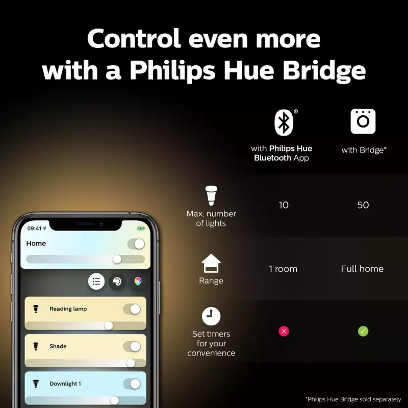 Inteligentna żarówka Philips Hue biały ambience Candle E14, 5,2 W, Bluetooth/Zigbee, 39×39×117 mm