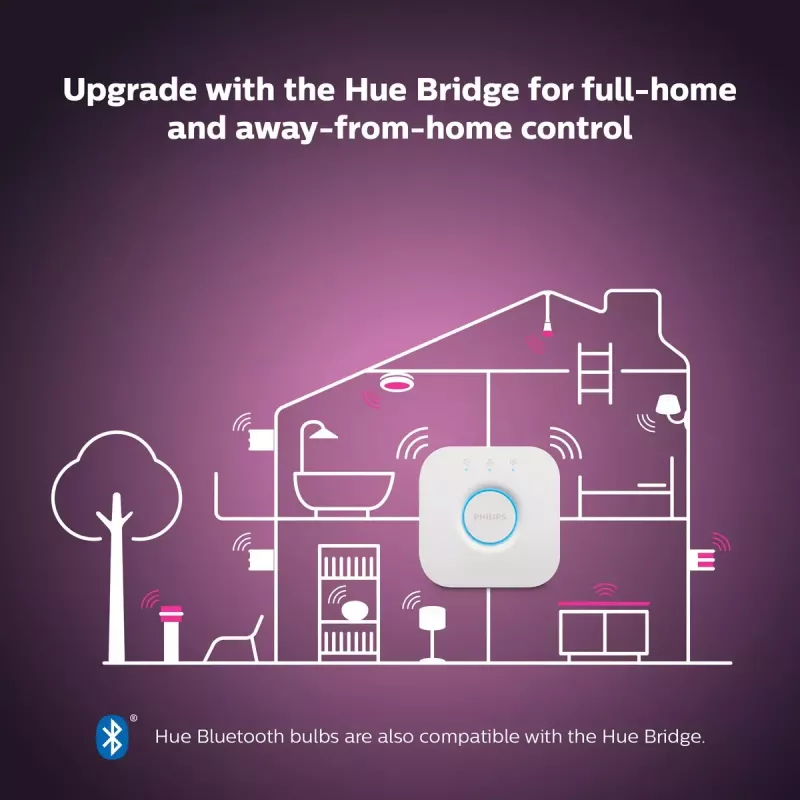 Inteligentna żarówka Philips Hue biały and colour ambience Candle E14, Bluetooth/Zigbee, 5,3 W (zestaw 2 szt.)