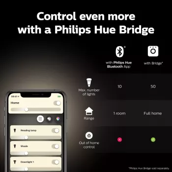 Inteligentna żarówka Philips 1 szt. G93 E27 Filament