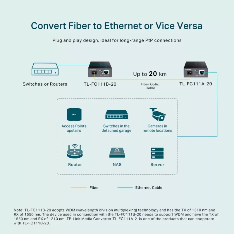 TP-Link 10/100 Mb/s RJ45 na 100 Mb/s Single-mode SC WDM dwukierunkowy konwerter światłowodowy