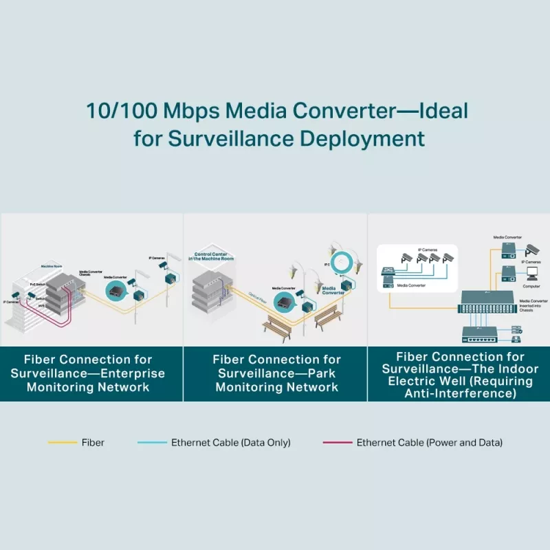 TP-Link 10/100 Mb/s RJ45 na 100 Mb/s Single-mode SC WDM dwukierunkowy konwerter światłowodowy