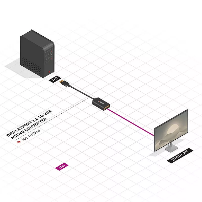 Active Converter kabel Lindy DisplayPort 1.2 to VGA