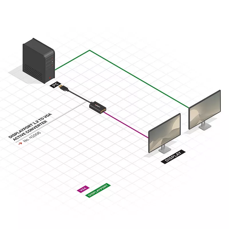Active Converter kabel Lindy DisplayPort 1.2 to VGA