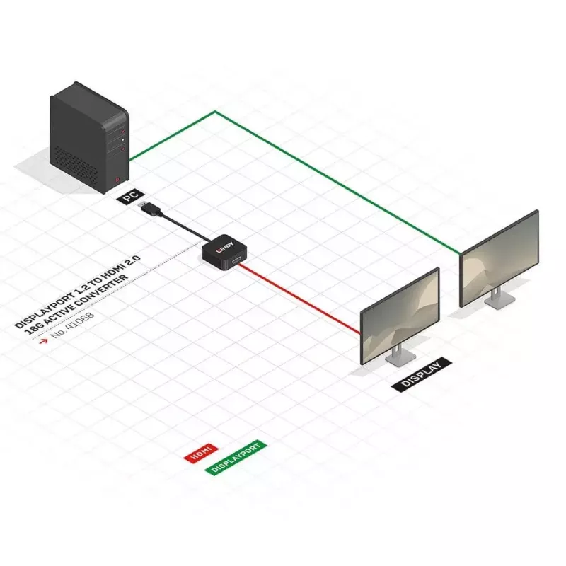 Aktywny konwerter DisplayPort 1.2 na HDMI 2.0 Lindy 41068