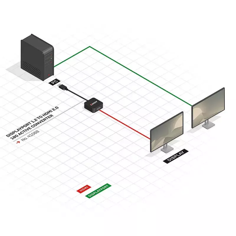 Aktywny konwerter DisplayPort 1.2 na HDMI 2.0 Lindy 41068