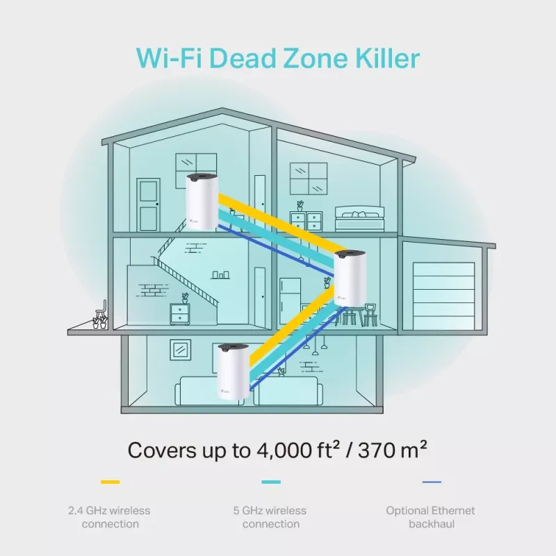 TP-Link AC1200 Mesh Wi-Fi do całego domu, zestaw 3 szt.