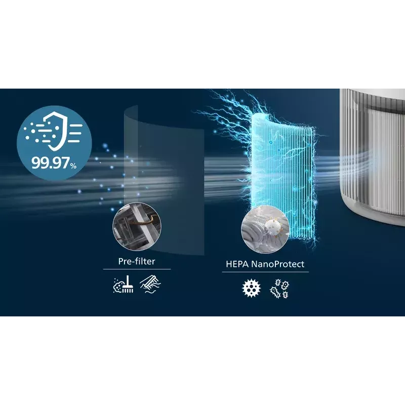 Oczyszczacz powietrza Philips PureProtect Mini 900 — 2,5 kg, biały