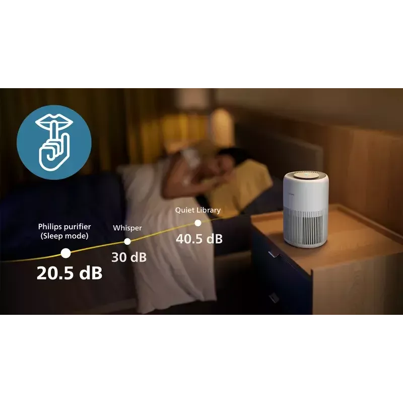 Oczyszczacz powietrza Philips PureProtect Mini 900 — 2,5 kg, biały