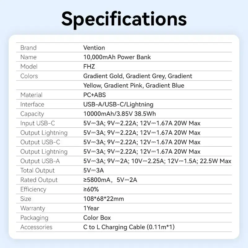 Powerbank Vention 10000mAh (USB-C, Lightning, USB-A) 22.5W Wyświetlacz LED Różowy