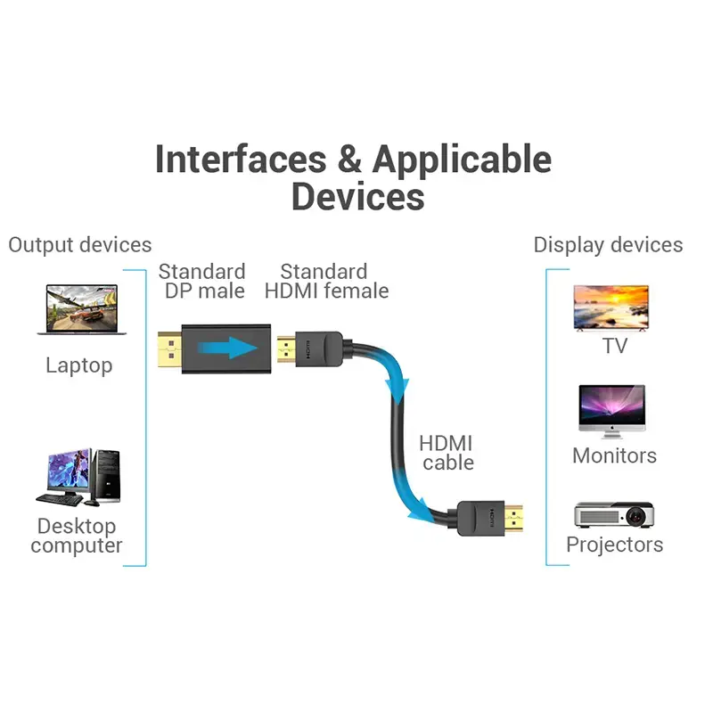 Adapter Vention DisplayPort męski na HDMI żeński czarny DP HDMI pozłacany