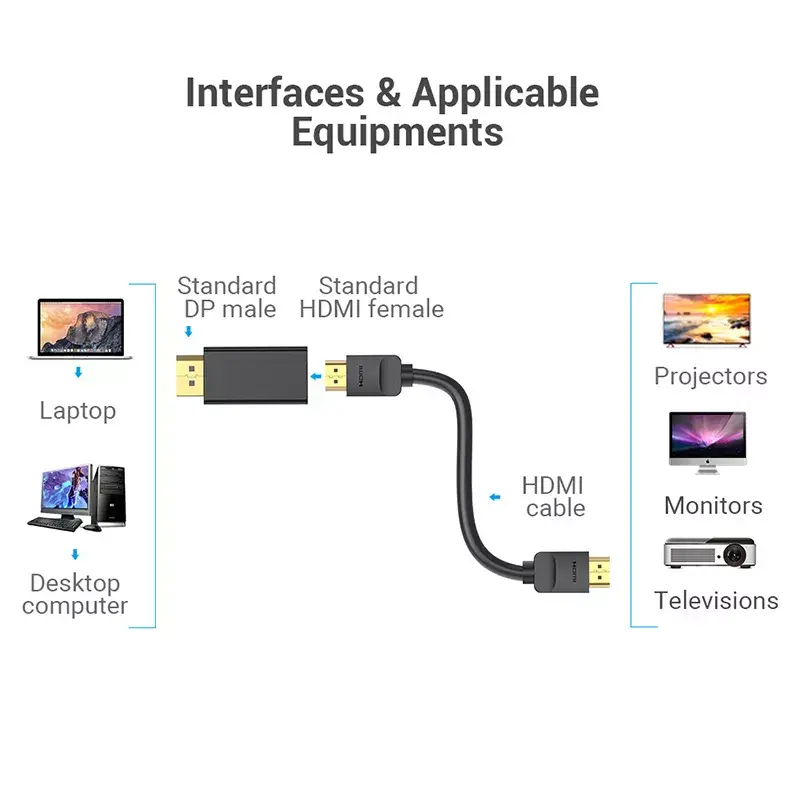 Adapter DisplayPort na HDMI Vention HBKB0 — wtyk DP na gniazdo HDMI, czarny, styki pozłacane