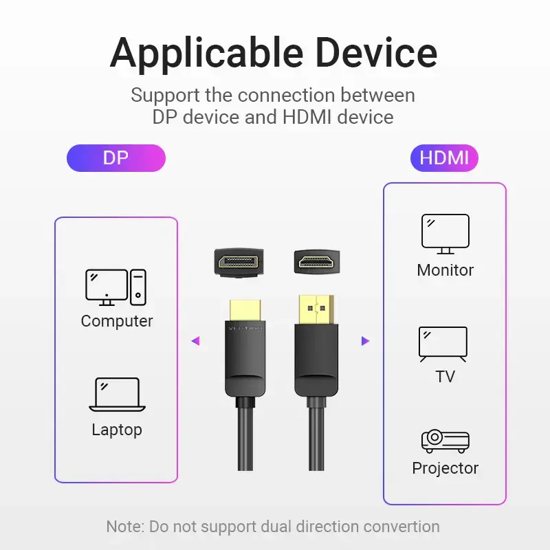 Kabel Vention DP do HDMI 1,5 m czarny DisplayPort HDMI 1,5 m