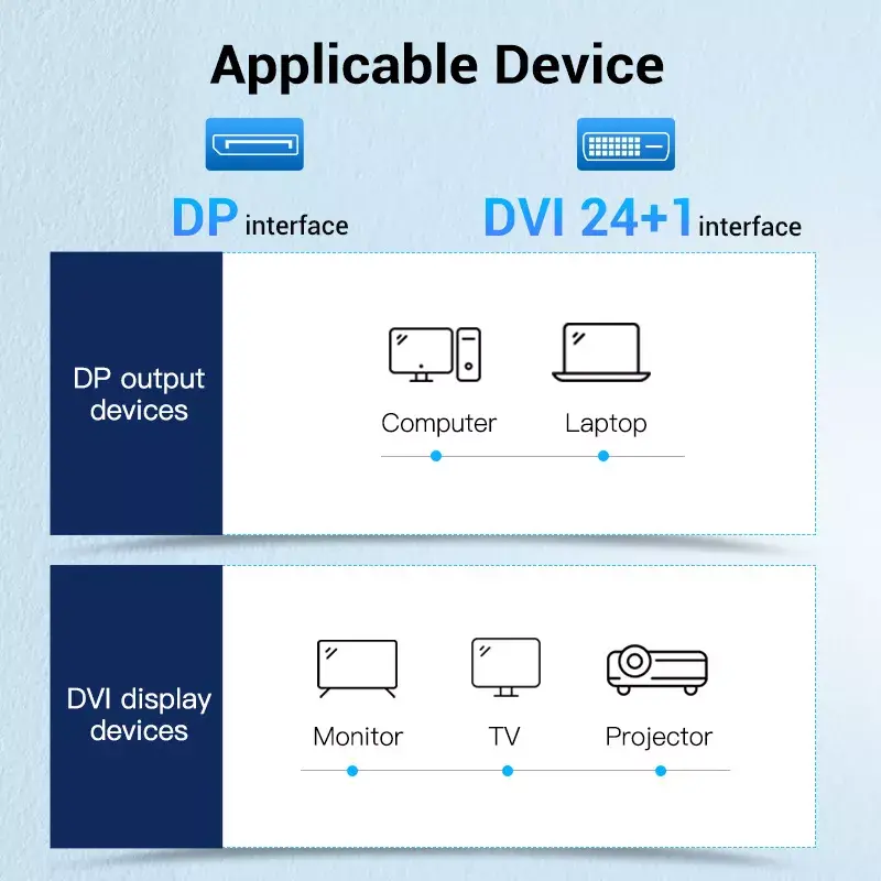 Kabel DisplayPort do DVI Vention HAFBH — DisplayPort na DVI, 1 m, czarny, 5,2 mm