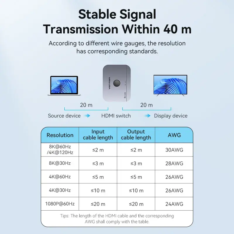 Vention 2-Port Bi-Directional 8K HDMI Switcher AKPH0, HDMI 2.1, 7680×4320@60Hz, USB-C power, Aluminium, szary