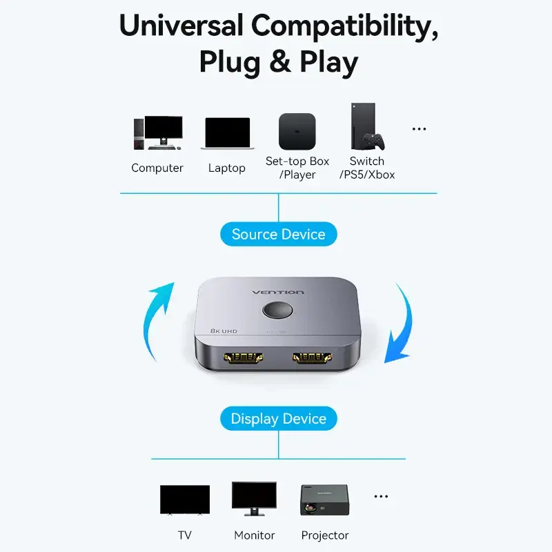 Vention 2-Port Bi-Directional 8K HDMI Switcher AKPH0, HDMI 2.1, 7680×4320@60Hz, USB-C power, Aluminium, szary