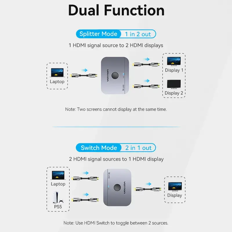 Vention 2-Port Bi-Directional 8K HDMI Switcher AKPH0, HDMI 2.1, 7680×4320@60Hz, USB-C power, Aluminium, szary
