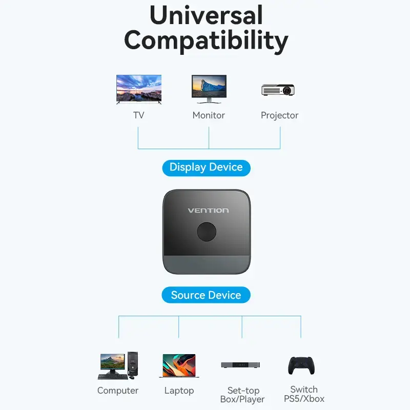 Przełącznik HDMI 2-portowy dwukierunkowy 4K Vention AKOB0 — 3 porty HDMI, 3840×2160@60Hz, ABS, Plug and Play