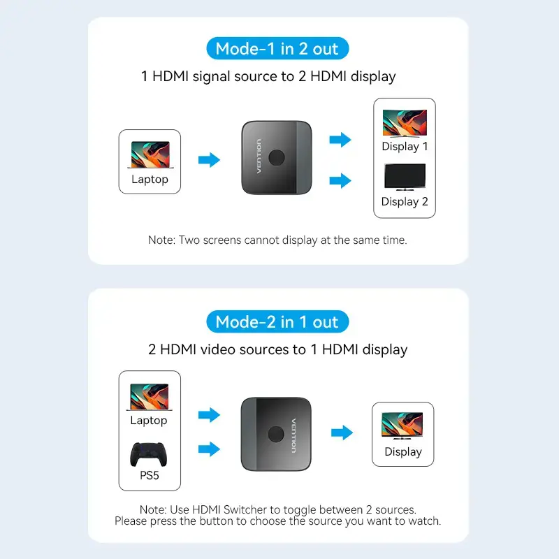 Przełącznik HDMI 2-portowy dwukierunkowy 4K Vention AKOB0 — 3 porty HDMI, 3840×2160@60Hz, ABS, Plug and Play