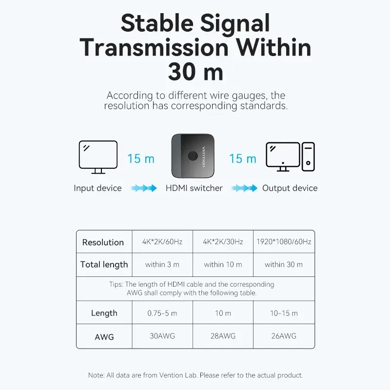 Przełącznik HDMI 2-portowy dwukierunkowy 4K Vention AKOB0 — 3 porty HDMI, 3840×2160@60Hz, ABS, Plug and Play