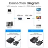Konwerter VGA na HDMI Vention 0,15 M czarny VGA HDMI Micro USB Audio