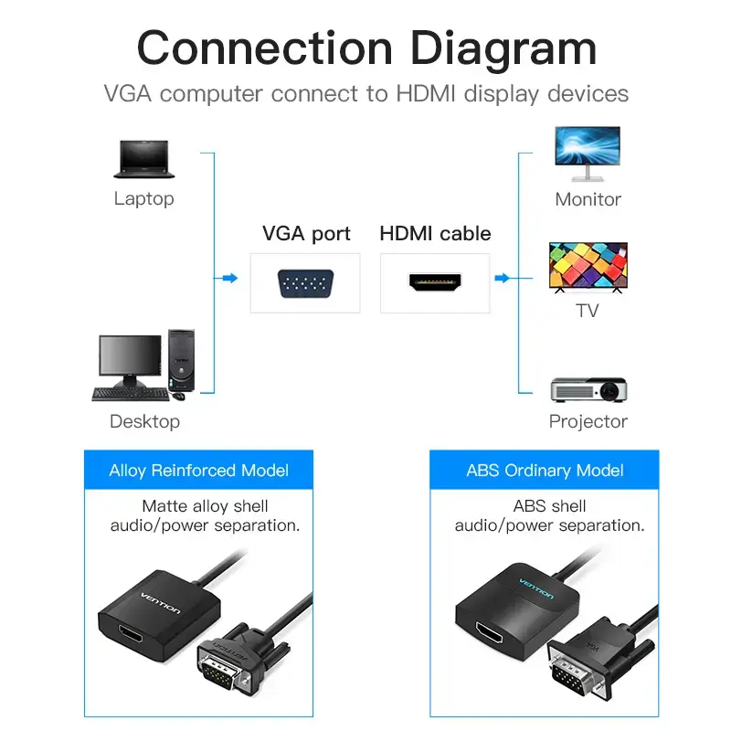 Konwerter VGA na HDMI Vention 0,15 M czarny VGA HDMI Micro USB Audio