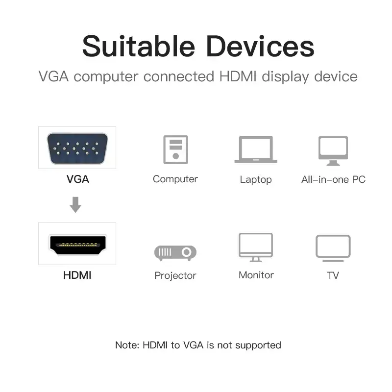 Konwerter VGA na HDMI Vention 0,15 M czarny VGA HDMI Micro USB Audio
