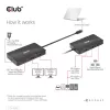 CLUB3D USB Gen2 Type-C do Dual DisplayPort 4k60Hz 7-w-1 HUB