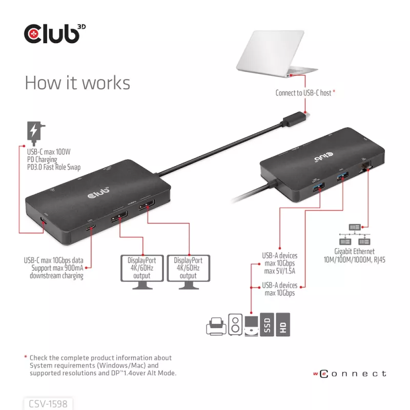 CLUB3D USB Gen2 Type-C do Dual DisplayPort 4k60Hz 7-w-1 HUB
