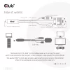 CLUB3D Kabel HDMI do VGA M/M 2m/6,56ft 28AWG