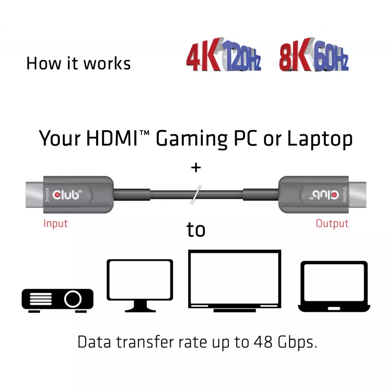 CLUB3D Ultra High Speed HDMI™ Certyfikowany kabel AOC 4K120Hz/8K60Hz Jednokierunkowy M/M 10m/32.80ft