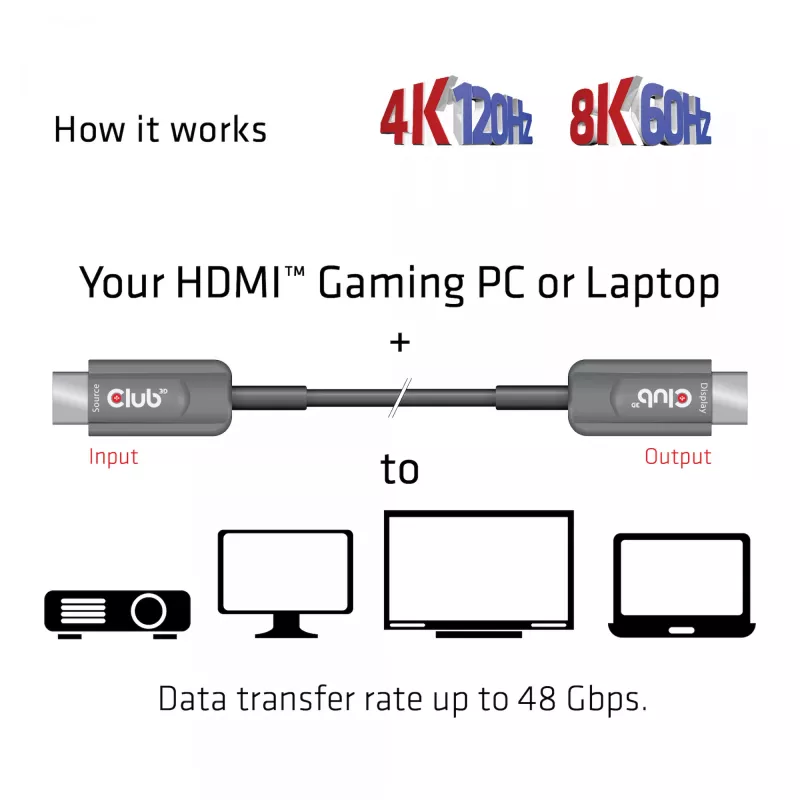 CLUB3D Ultra High Speed HDMI™ Certified Kabel AOC 4K120Hz/8K60Hz Jednokierunkowy M/M 15 m/49.21 st.