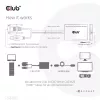 CLUB3D Adapter VGA i USB Type-A na HDMI z pigtailem M/F 0,6 m / 1,97 ft 28AWG