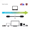 CLUB3D USB Gen 2 Type C Active Optical kabel A/V Unidirectional M/M 20 m