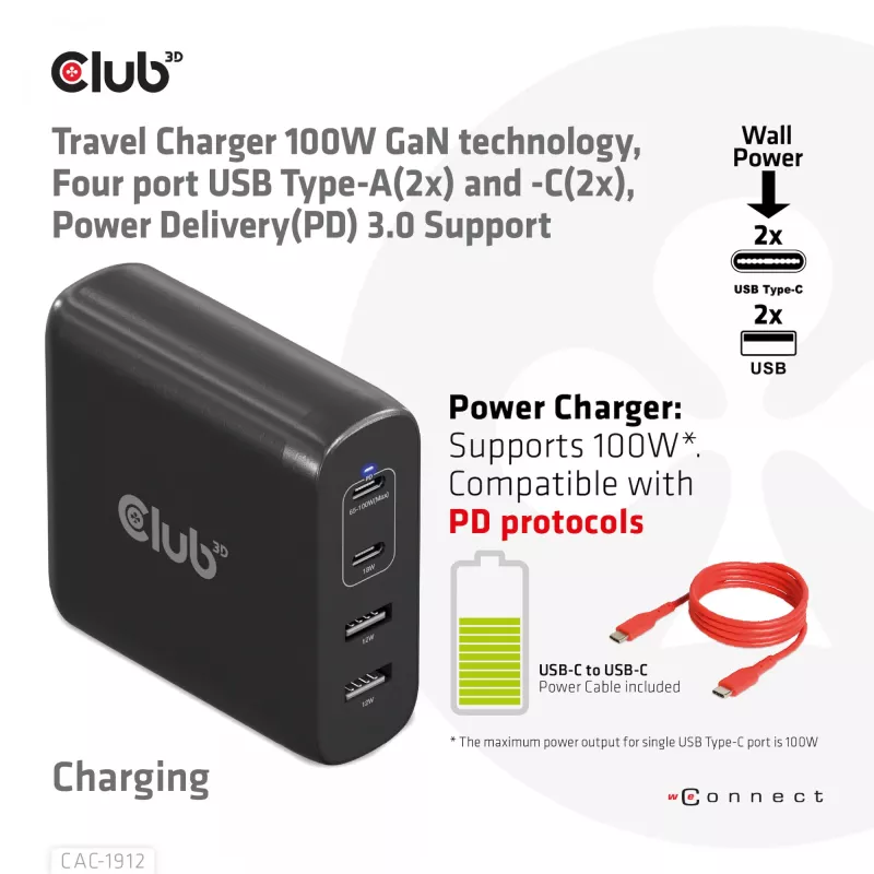 CLUB3D Travel Charger 100W technologia GaN, cztery porty USB Type-A (2x) i Type-C (2x), obsługa Power Delivery (PD) 3.0