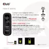 CLUB3D Travel Charger 100W technologia GaN, cztery porty USB Type-A (2x) i Type-C (2x), obsługa Power Delivery (PD) 3.0