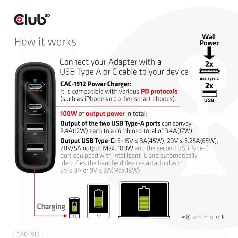 CLUB3D Travel Charger 100W technologia GaN, cztery porty USB Type-A (2x) i Type-C (2x), obsługa Power Delivery (PD) 3.0