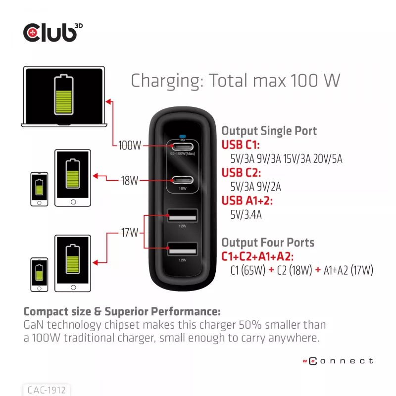 CLUB3D Travel Charger 100W technologia GaN, cztery porty USB Type-A (2x) i Type-C (2x), obsługa Power Delivery (PD) 3.0