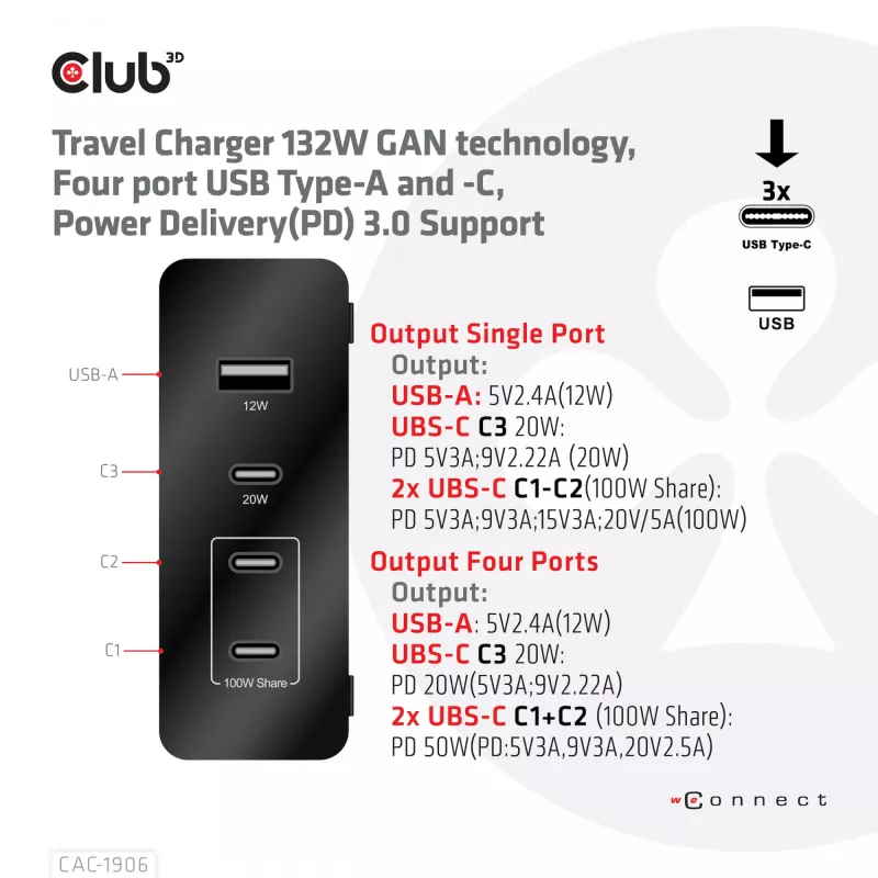 CLUB3D Ładowarka podróżna 132W, technologia GaN, cztery porty USB Type-A i -C, obsługa Power Delivery (PD) 3.0