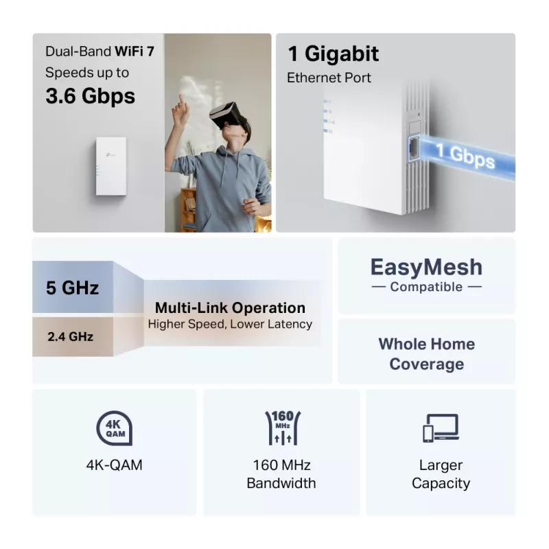 Rozszerzacz zasięgu bezprzewodowego TP-Link RE220BE — dwuzakresowy 2,4/5 GHz, 802.11ac, 2 anteny zewnętrzne, zasilanie 100–240 V