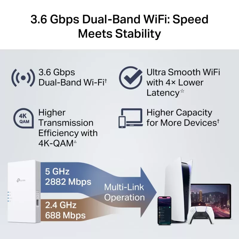 Rozszerzacz zasięgu bezprzewodowego TP-Link RE220BE — dwuzakresowy 2,4/5 GHz, 802.11ac, 2 anteny zewnętrzne, zasilanie 100–240 V