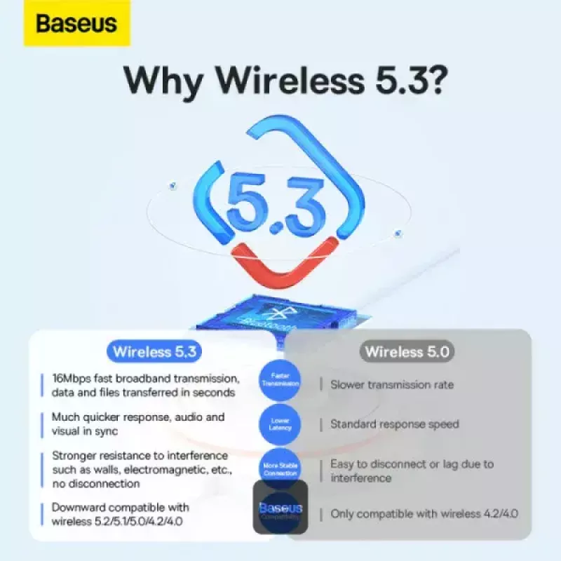 Baseus BA07 Mini adapter Bluetooth do PC, bezprzewodowy odbiornik Bluetooth USB 5.3 - czarny